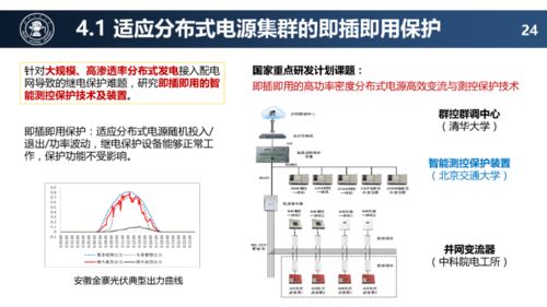配電網(wǎng)未來技術(shù)發(fā)展趨勢 網(wǎng)絡(luò)技術(shù)的開發(fā)與賦能