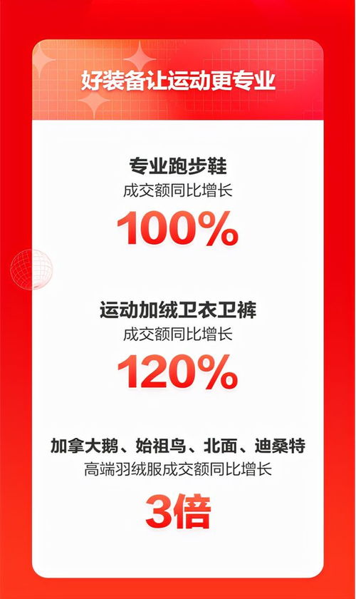 智能跳繩引領健身新風潮，京東運動11.11民俗用品銷售亮眼